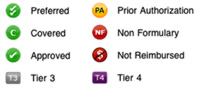 Formulary Status
